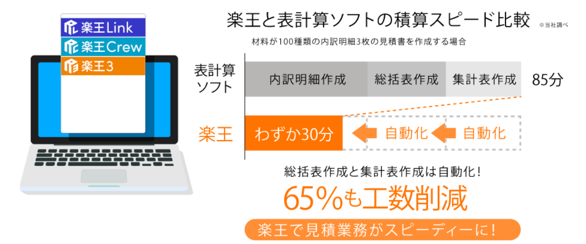 楽王3