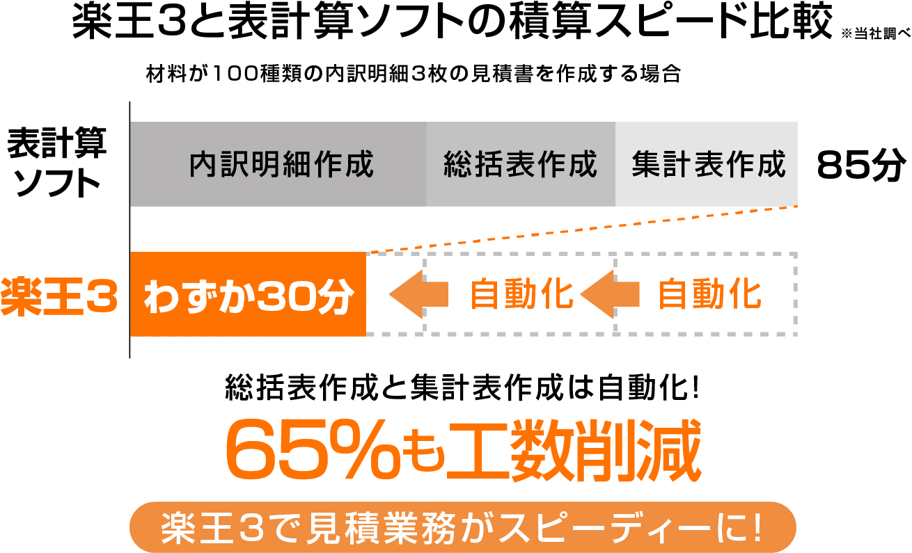 楽王3