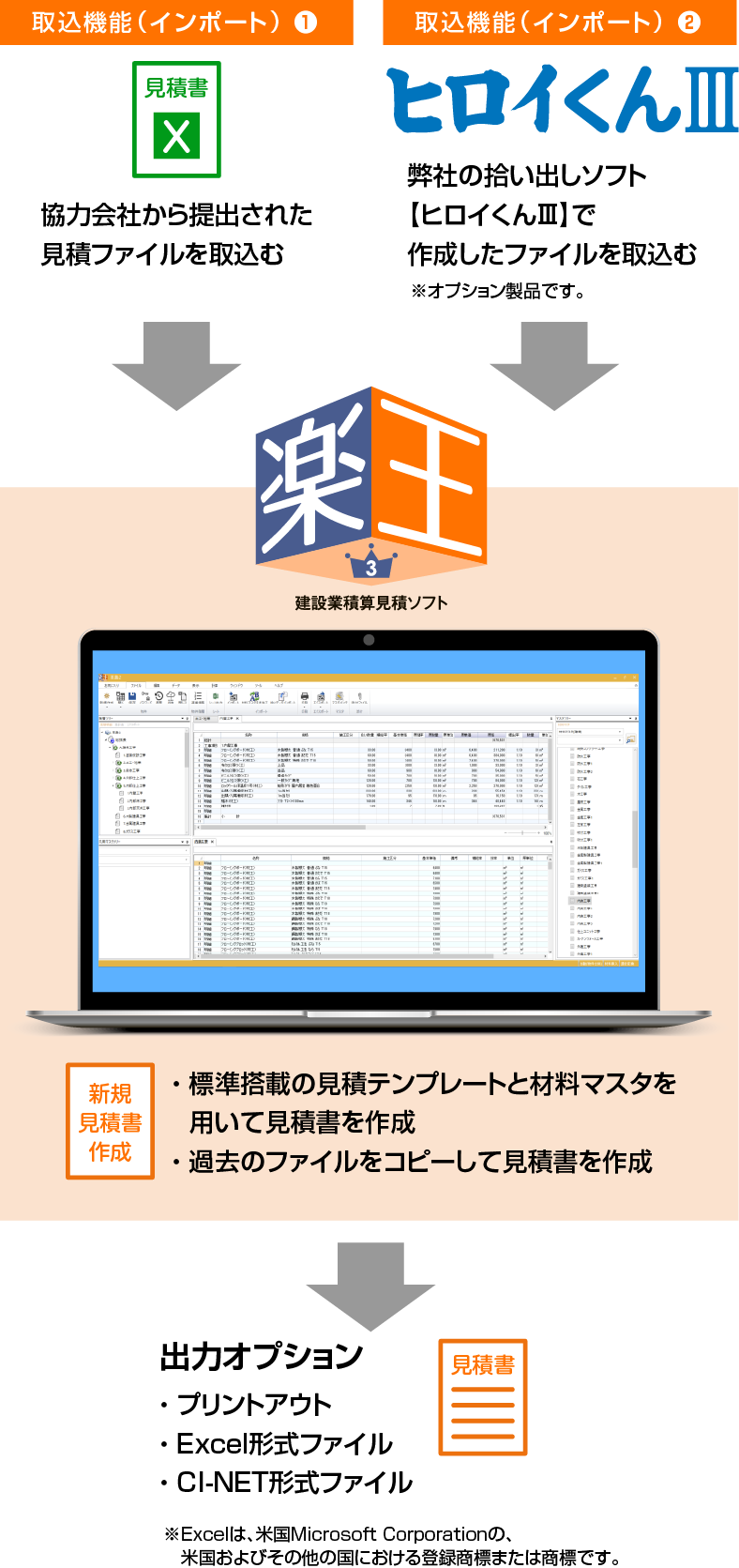 楽王3
