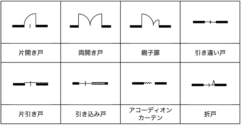 平面図でよく使われるドアの記号