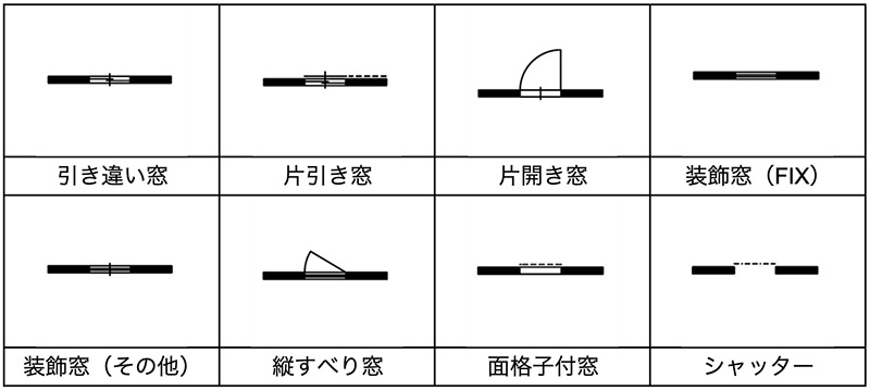 平面図でよく使われる窓の記号