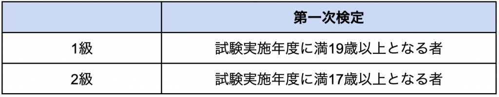 一次試験の受験資格