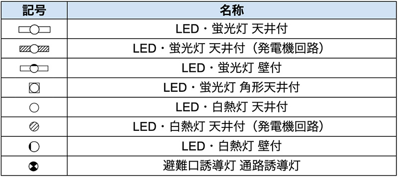 【照明の記号】