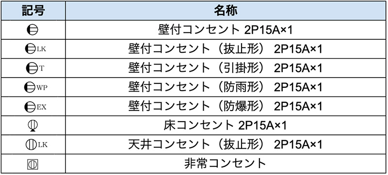 コンセントの記号