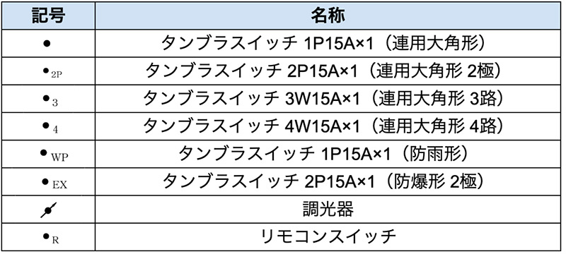 スイッチの記号