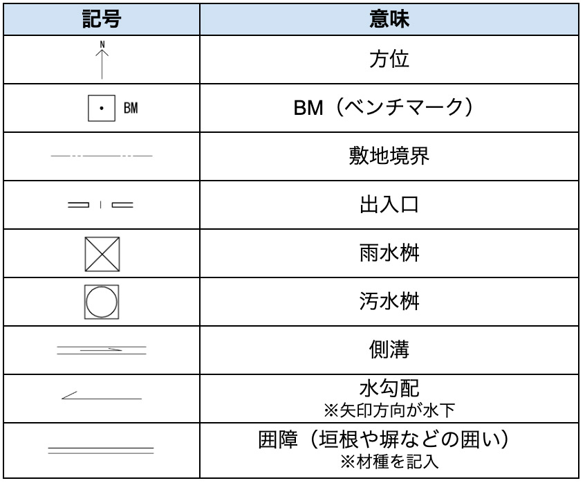 記号