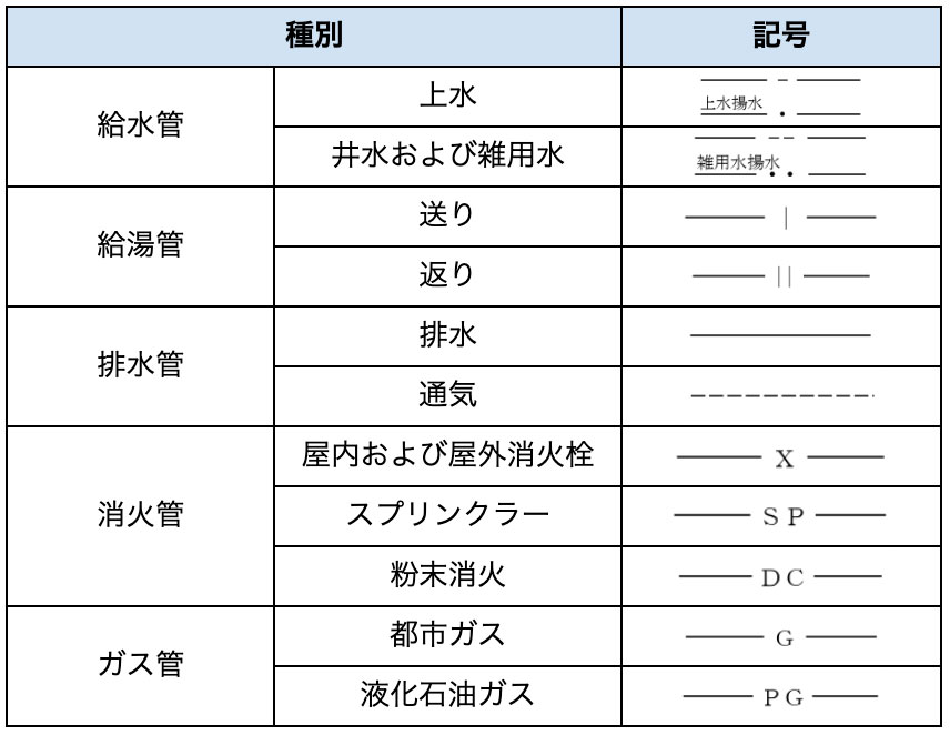 衛生設備の配管図に使われる記号表