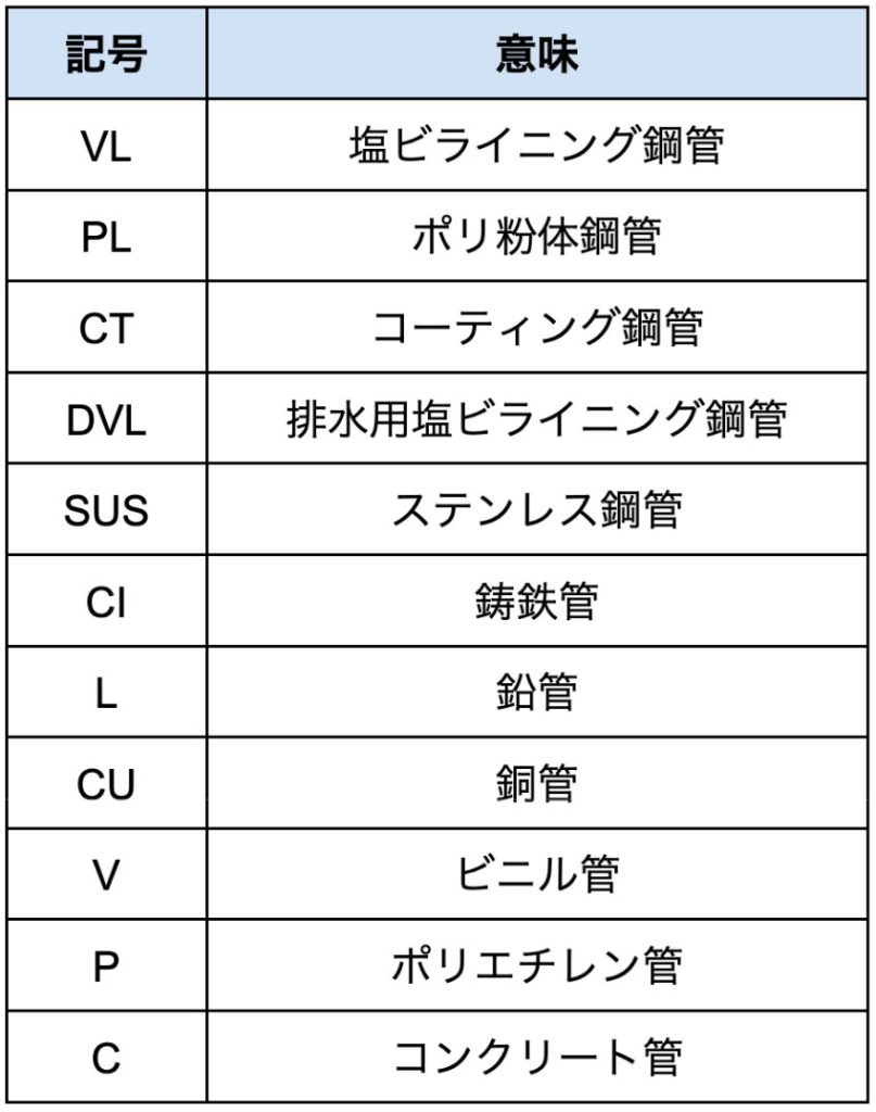配管図の配管の種類・素材を示す記号表
