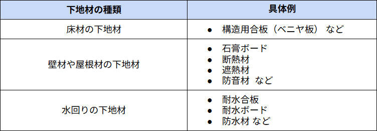 下地材の具体例